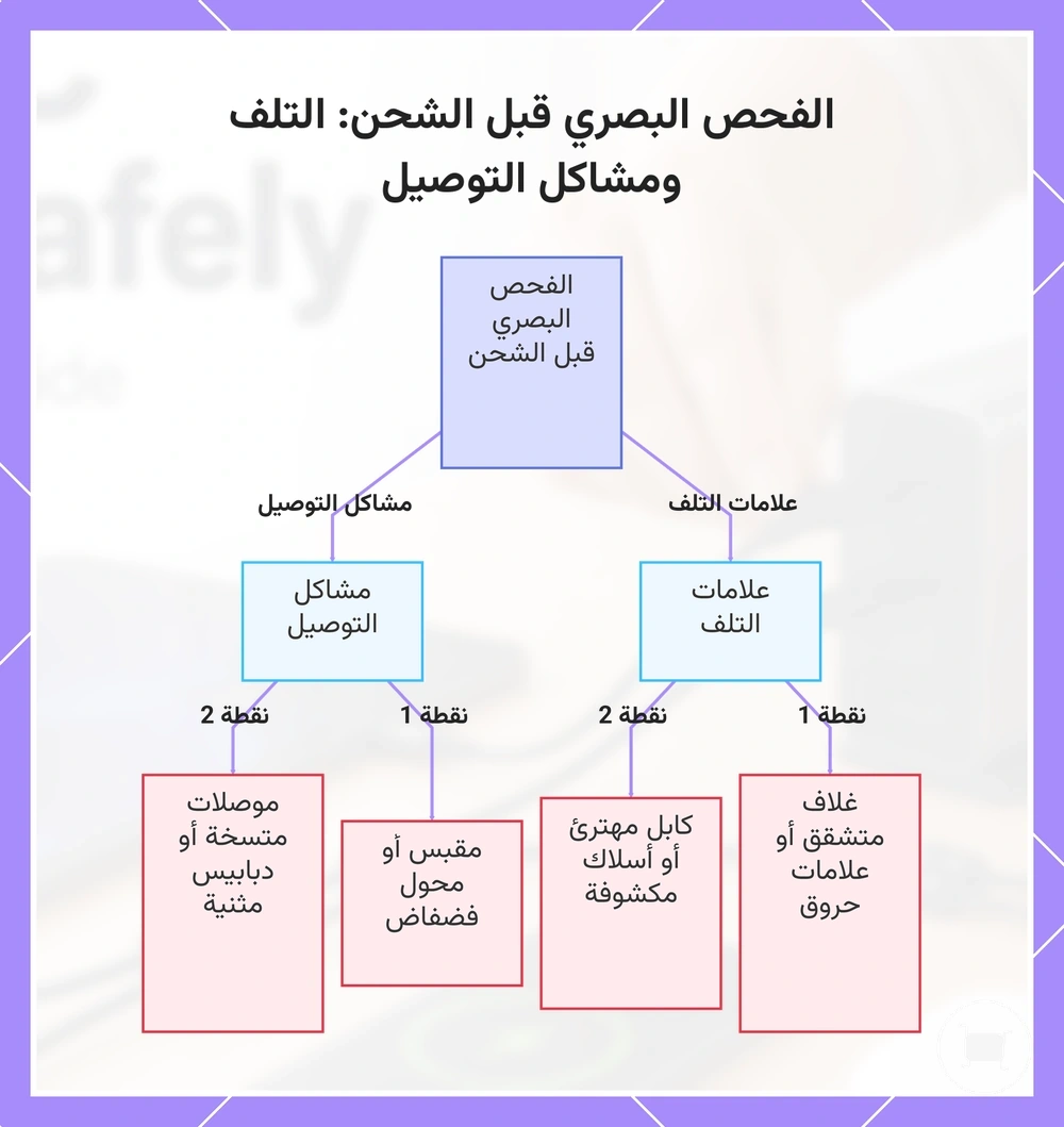 الفحص البصري قبل الشحن: التلف ومشاكل التوصيل