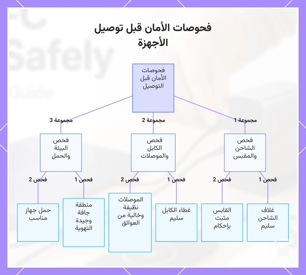 فحوصات الأمان قبل توصيل الأجهزة