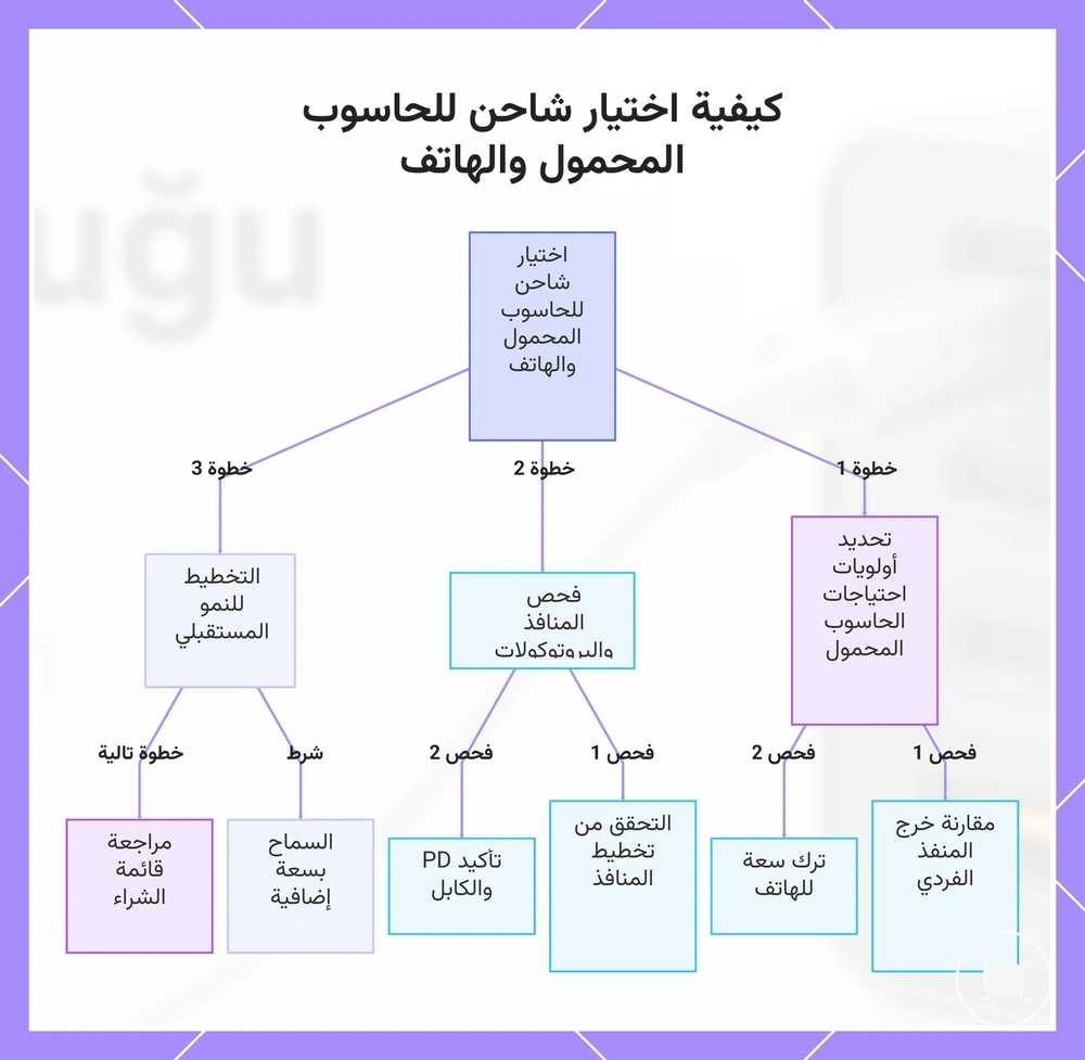 كيفية اختيار شاحن للحاسوب المحمول والهاتف