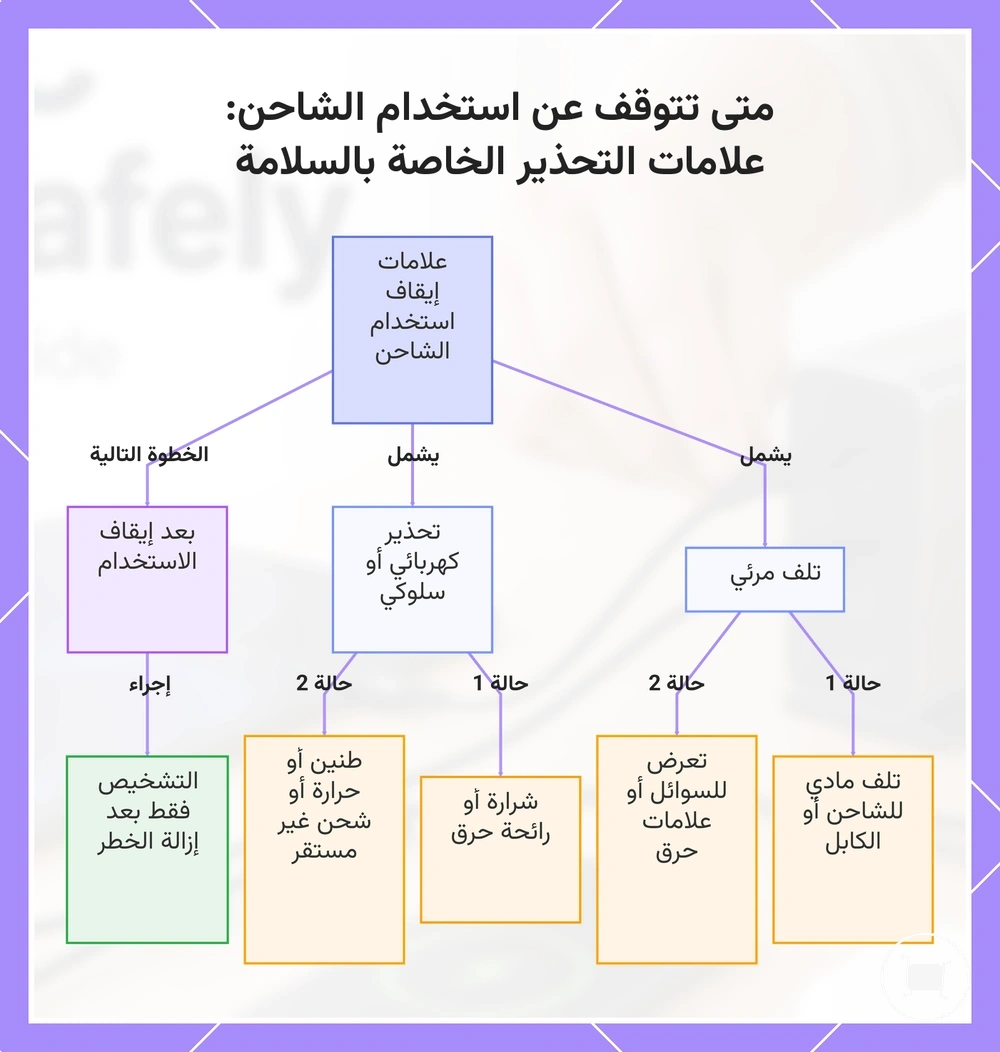 متى تتوقف عن استخدام الشاحن: علامات التحذير الخاصة بالسلامة