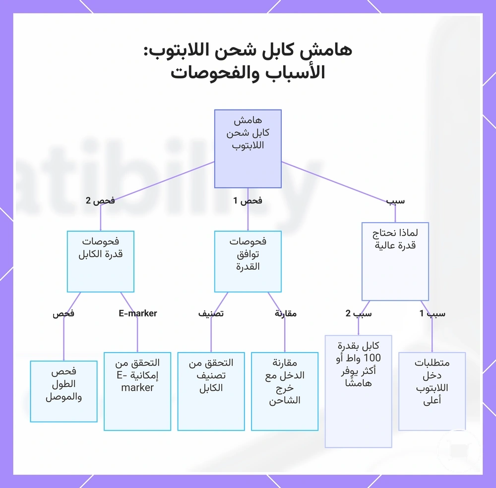 هامش كابل شحن اللابتوب: الأسباب والفحوصات