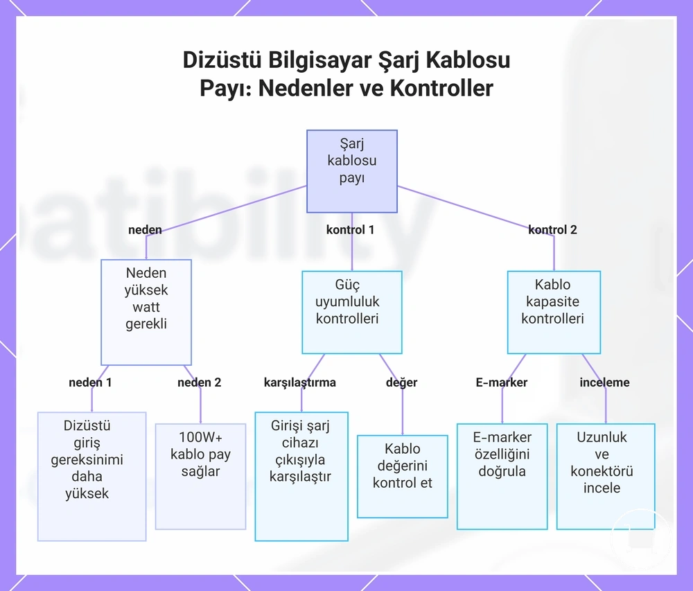 Dizüstü Bilgisayar Şarj Kablosu Payı: Nedenler ve Kontroller