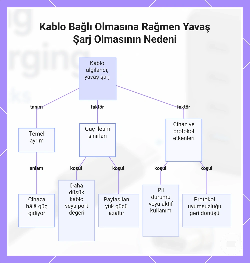 Kablo Bağlı Olmasına Rağmen Yavaş Şarj Olmasının Nedeni