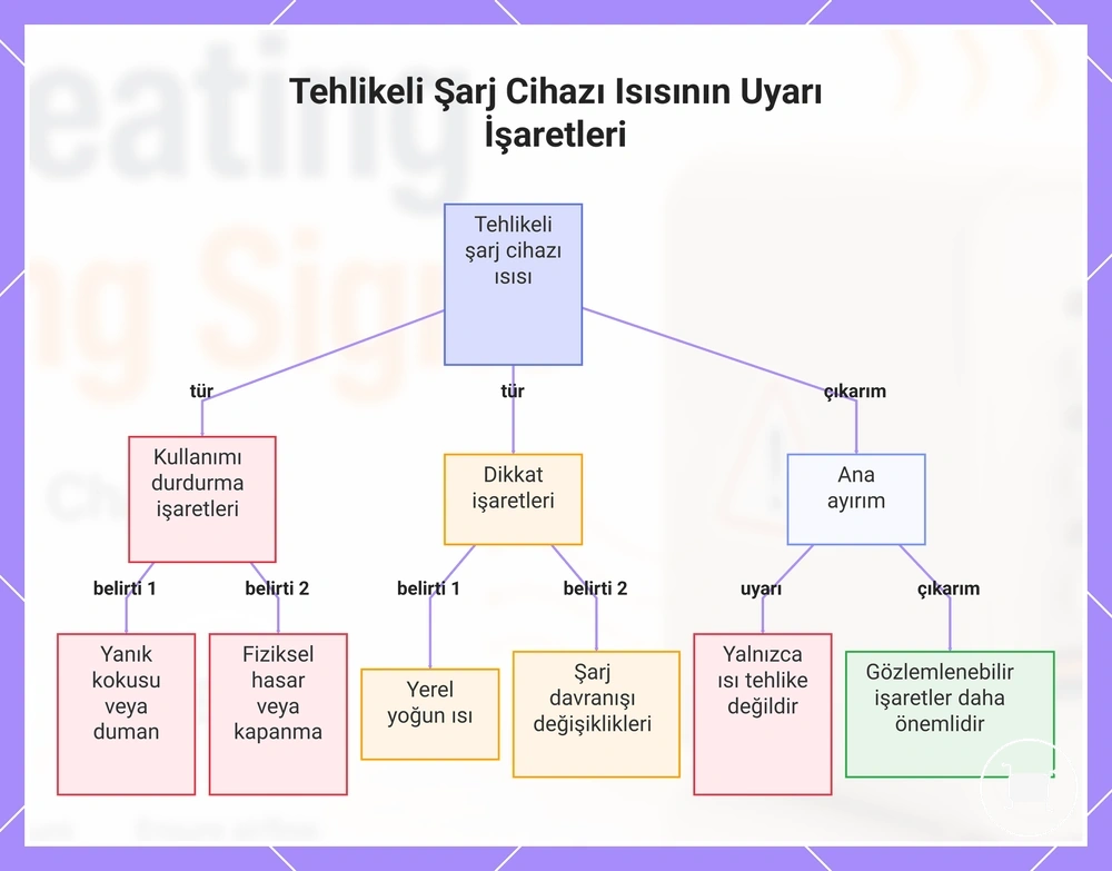 Tehlikeli Şarj Cihazı Isısının Uyarı İşaretleri